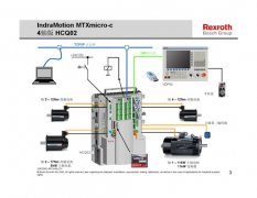 Rexroth_IndraDrive_D